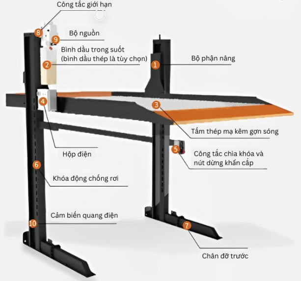 bo-phan-chung-he-thong-do-xe-co-khi