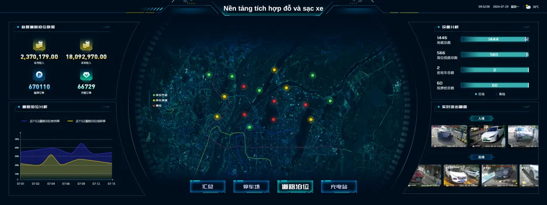 nen-tang-tich-hop-do-va-sac-xe-hinh3