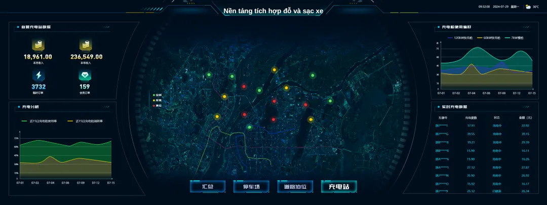 nen-tang-tich-hop-do-va-sac-xe-hinh4