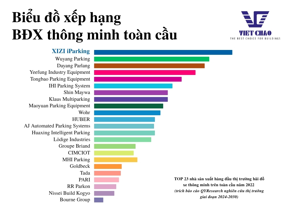 bai-dau-xe-thong-minh-dang-xep-hinh-tai-Viet-nam-lua-chon-thuong-hieu-nao-?