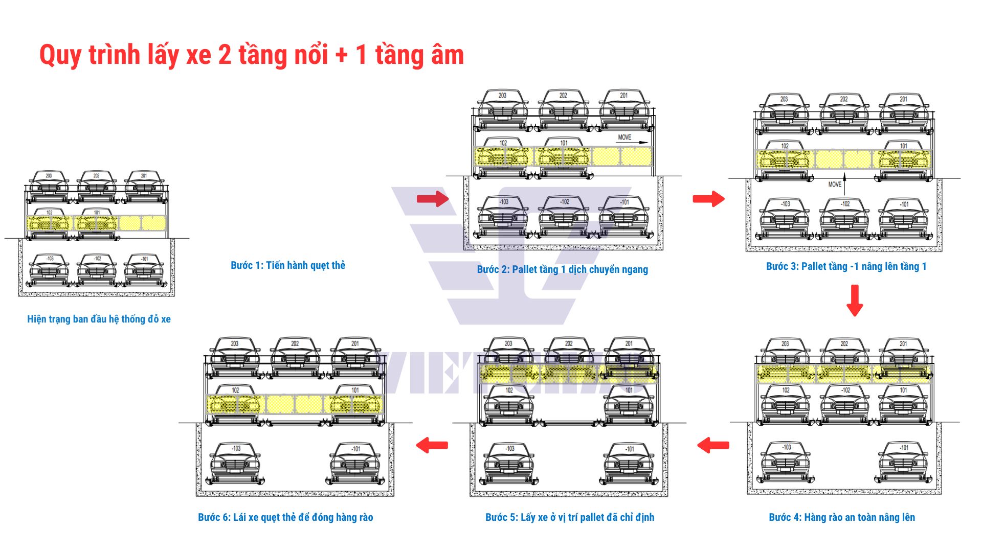 bai-dau-xe-dang-xep-hinh-bai-do-xe-co-khi-1
