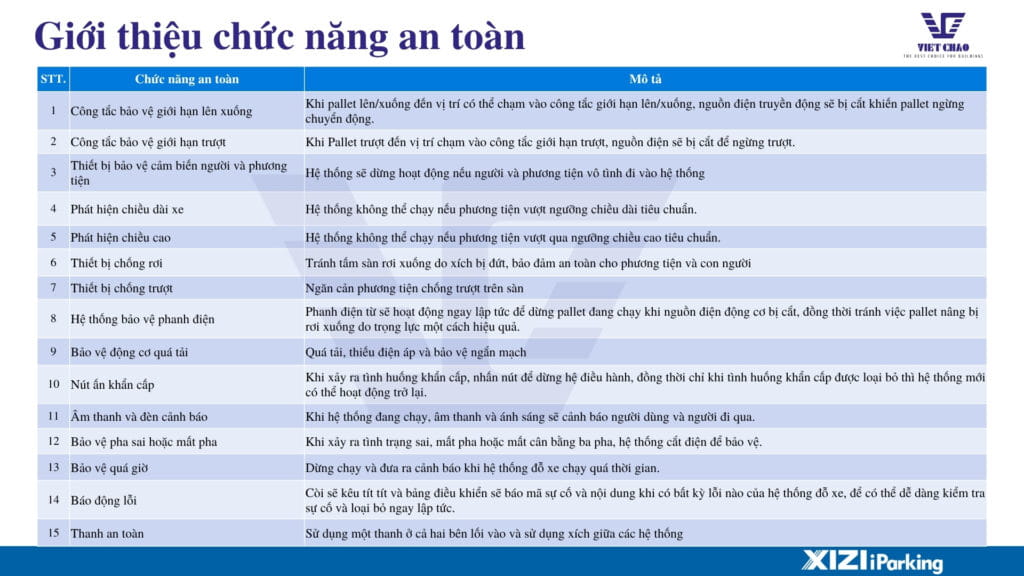 bai-do-xe-thong-minh-xep-hinh-ho-pit-co-nhung-tinh-nang-an-toan-gi