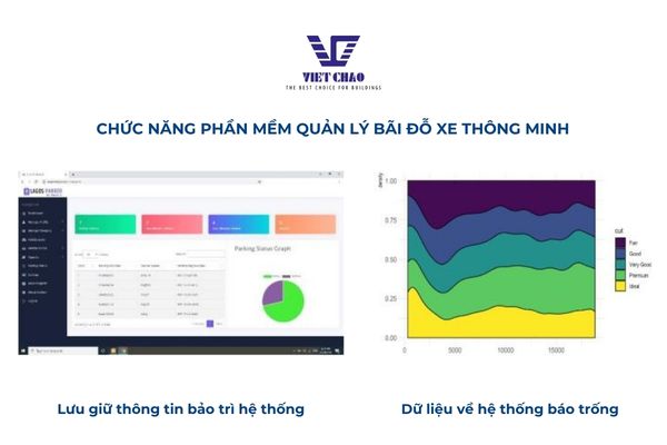 phan-mem-quan-ly-bai-do-xe-toi-uu-van-hanh-tang-loi-nhuan-2