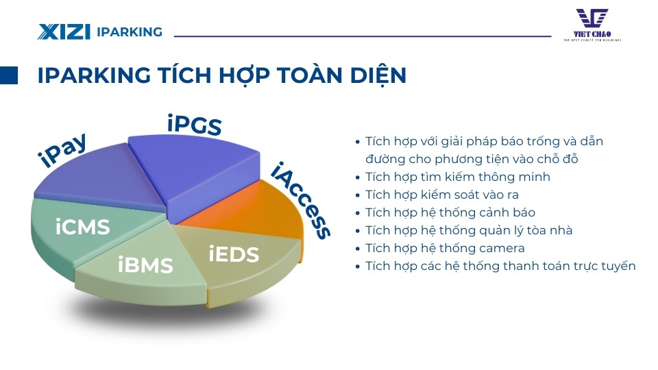 phan-mem-quan-ly-bai-do-xe-toi-uu-van-hanh-tang-loi-nhuan-3