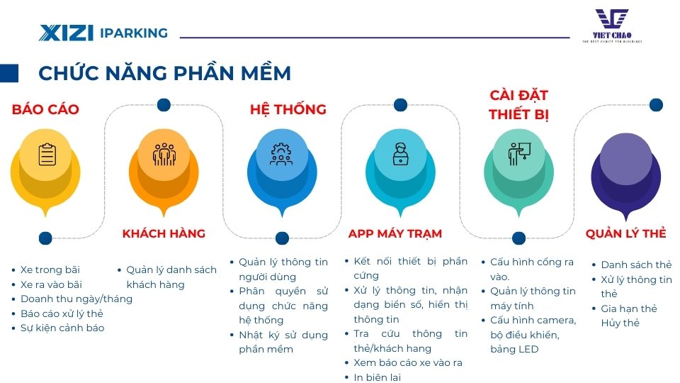 phan-mem-quan-ly-bai-do-xe-toi-uu-van-hanh-tang-loi-nhuan-1