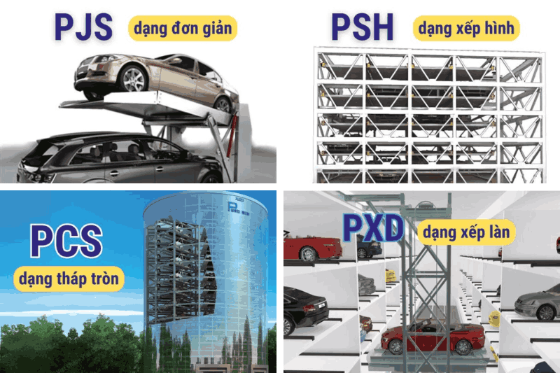 Các mô hình hệ thống giữ xe thông minh tối ưu diện tích phổ biến hiện nay.