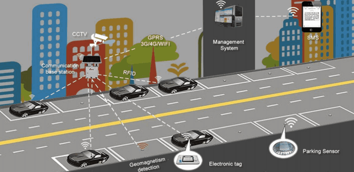 eParking System Diagram
