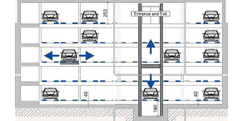 Cross-sectional diagram of a multi-level shuttle parking system